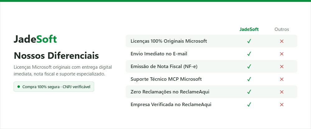 Diferenciais JadeSoft — empresa verificada com CNPJ, NF-e e suporte especializado